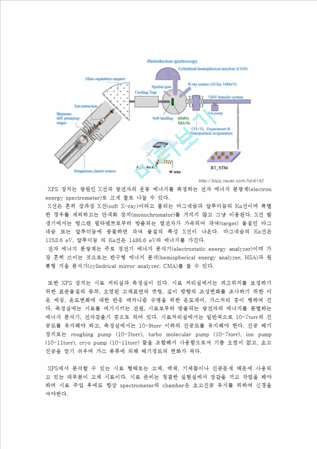 [자연과학]무기화학실험 -  XPS[ESCA]의 원리와 특성, XPS 장치에 대해서.hwp